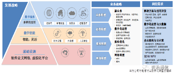 資治通信研究院 四類技術(shù)側(cè)咨詢項(xiàng)目賦能網(wǎng)絡(luò)技術(shù)革新